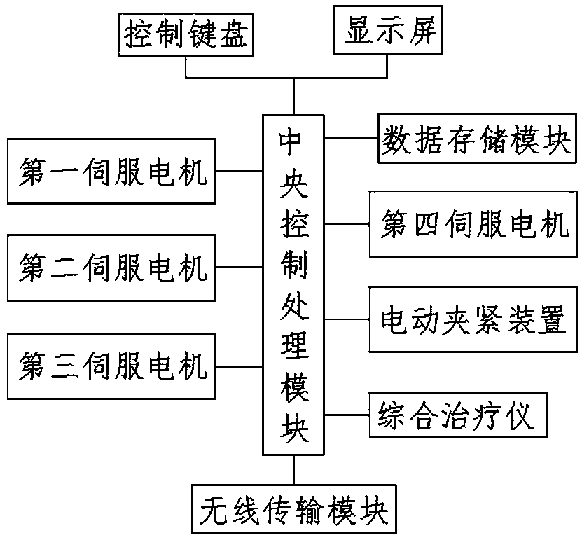 Integrated ophthalmic clinical auxiliary device