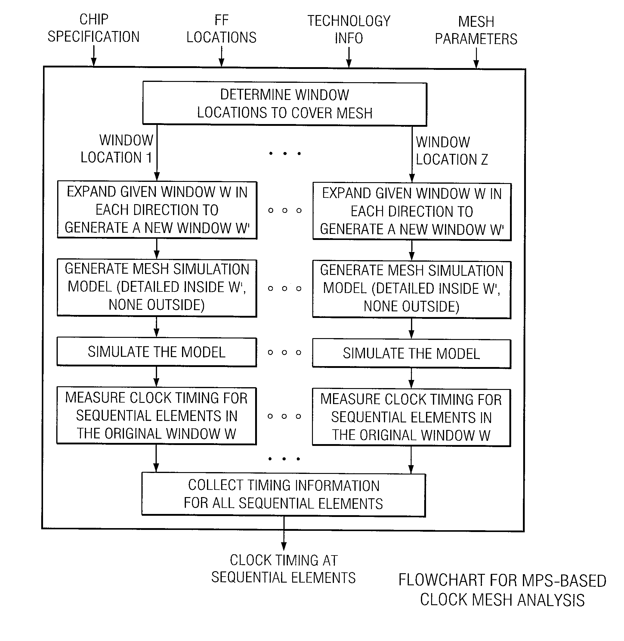 System and method for providing an improved sliding window scheme for clock mesh analysis