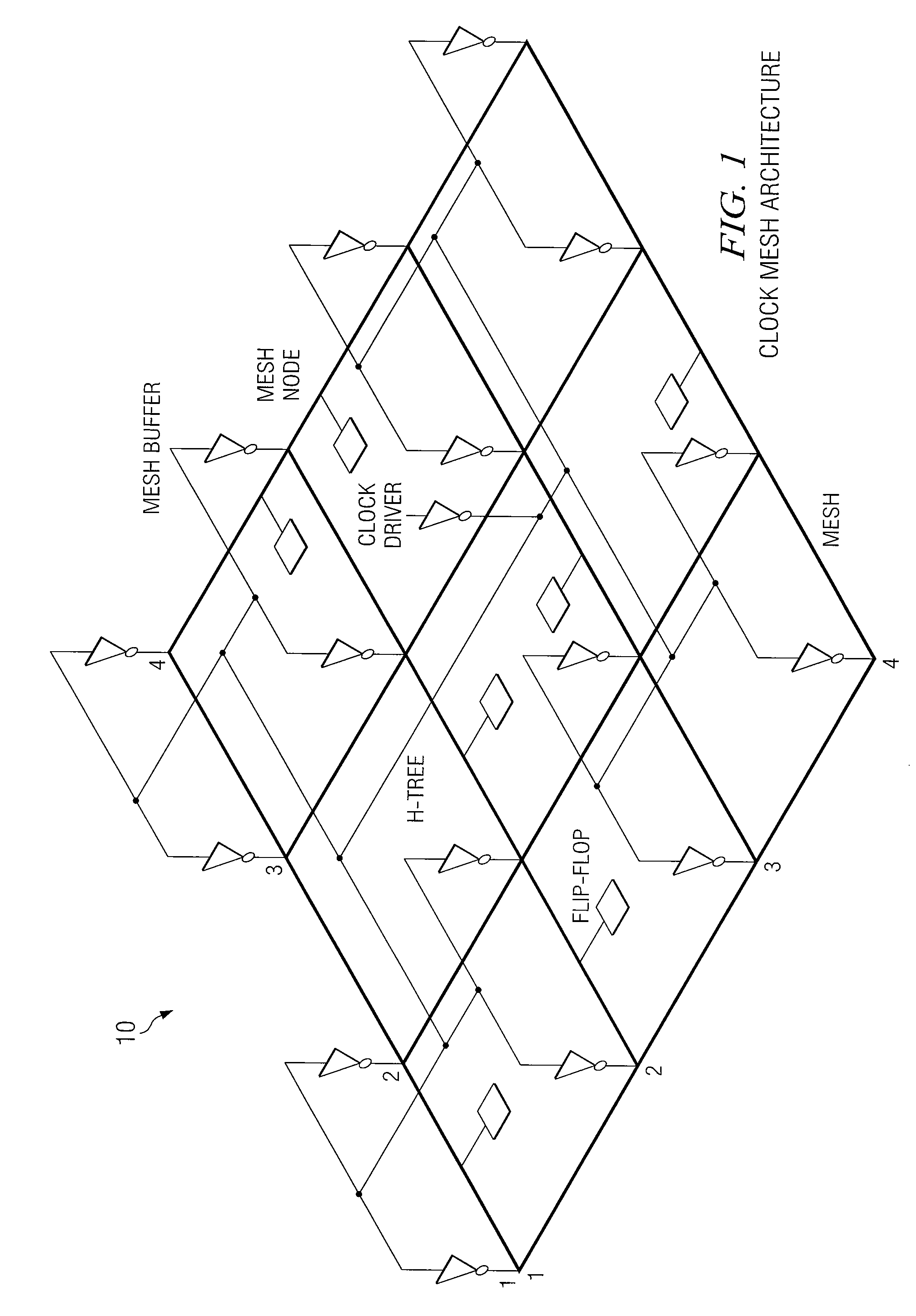 System and method for providing an improved sliding window scheme for clock mesh analysis