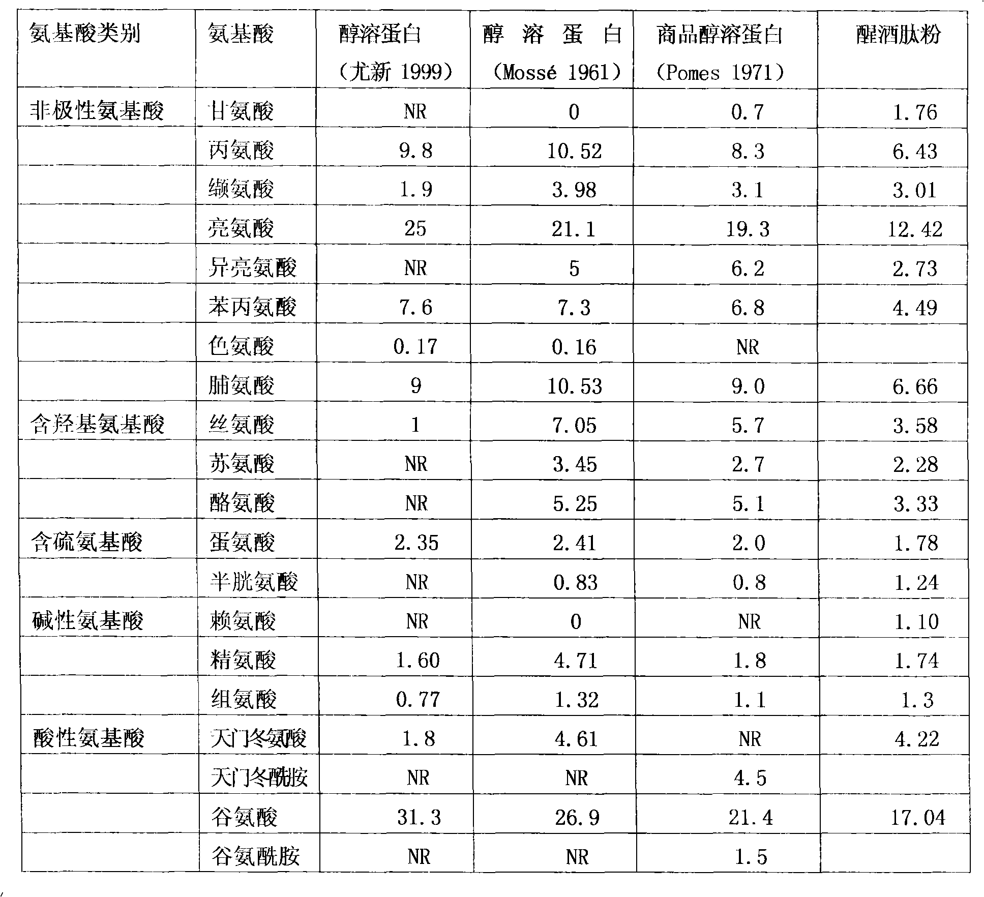 Preparation method of corn sobering-up peptide