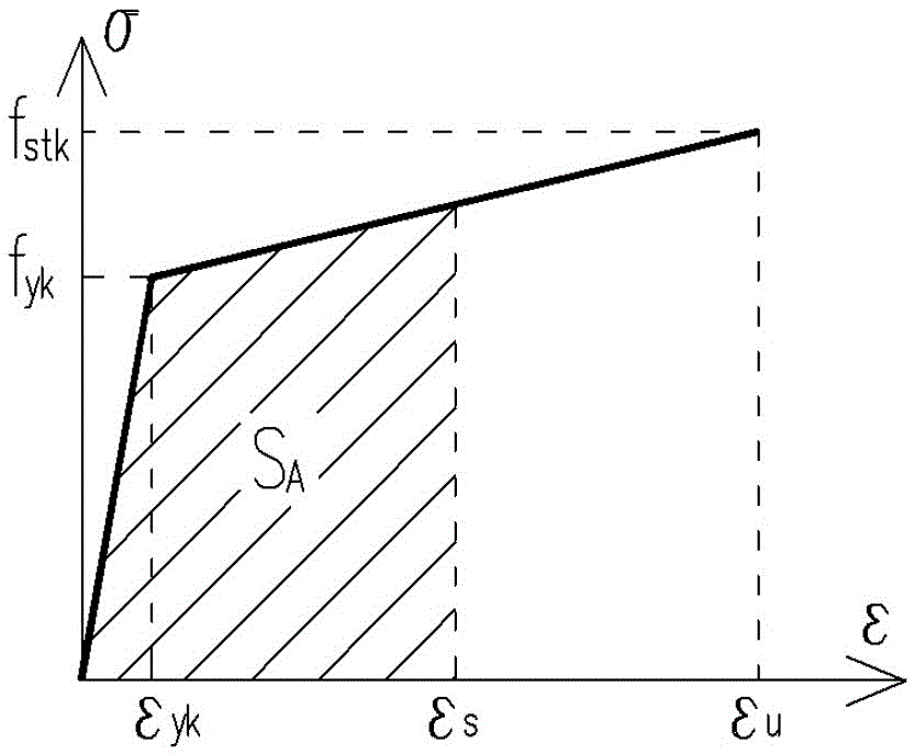 A Reinforcement Method for Reinforcement Area Corresponding to the Unyielding Performance State of Members