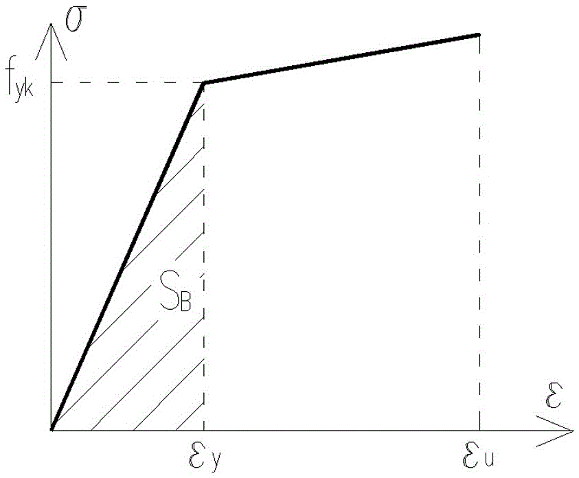 A Reinforcement Method for Reinforcement Area Corresponding to the Unyielding Performance State of Members