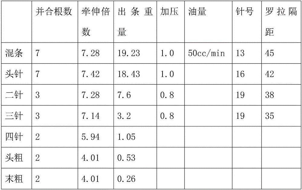 COOLMAX SIROFIL yarn and production method thereof