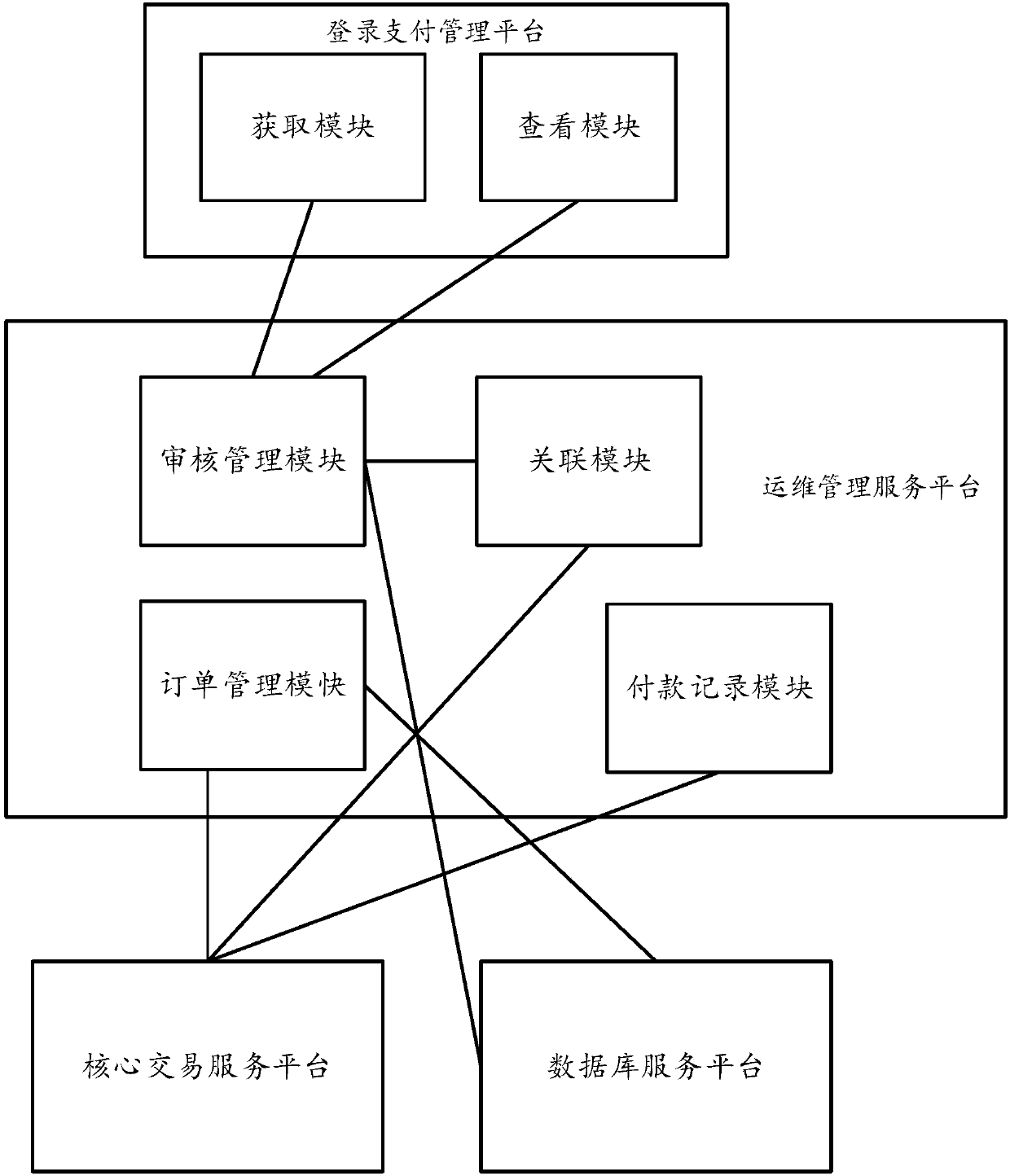 Mobile payment system and method for online and offline shopping malls