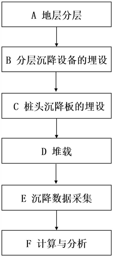 A field test method for testing the neutral point of negative friction resistance of phc pipe piles in soft soil areas