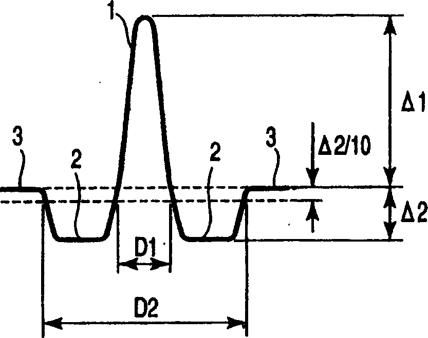 Nonlinear dispersion displacement optical fibre, optical signal treater and wavelength converter