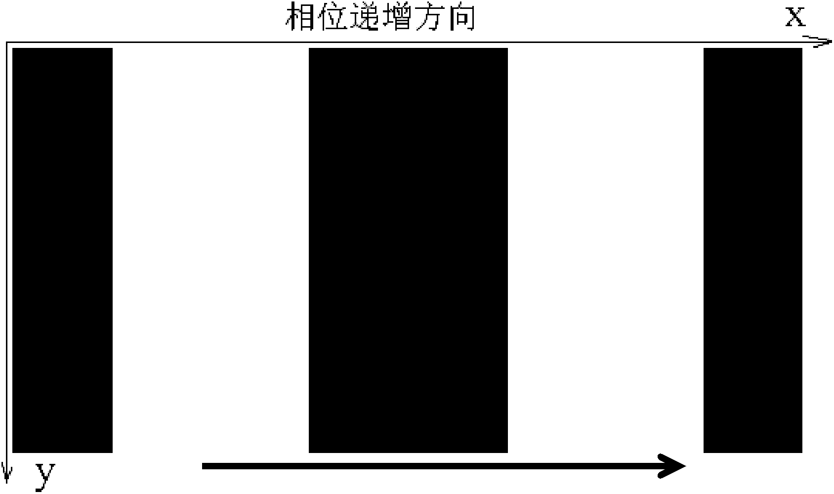 Phase compensating method in object surface outline measurement