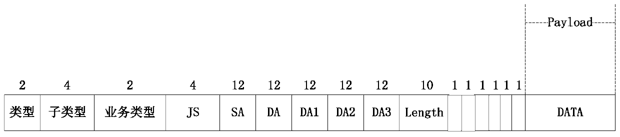 A node networking method applied to a high-density multi-hop network