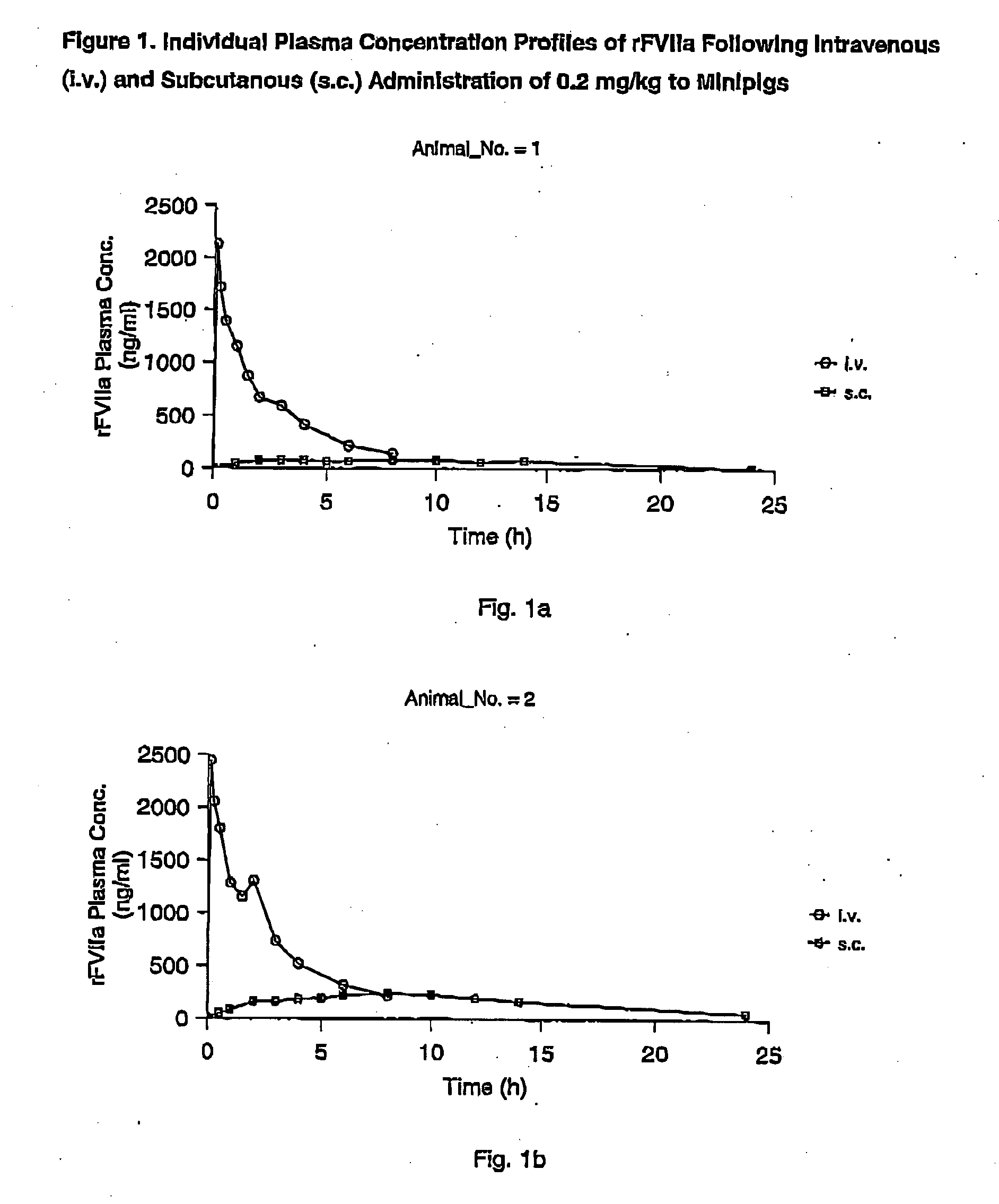 Subcutaneous administration of coagulation Factor VII