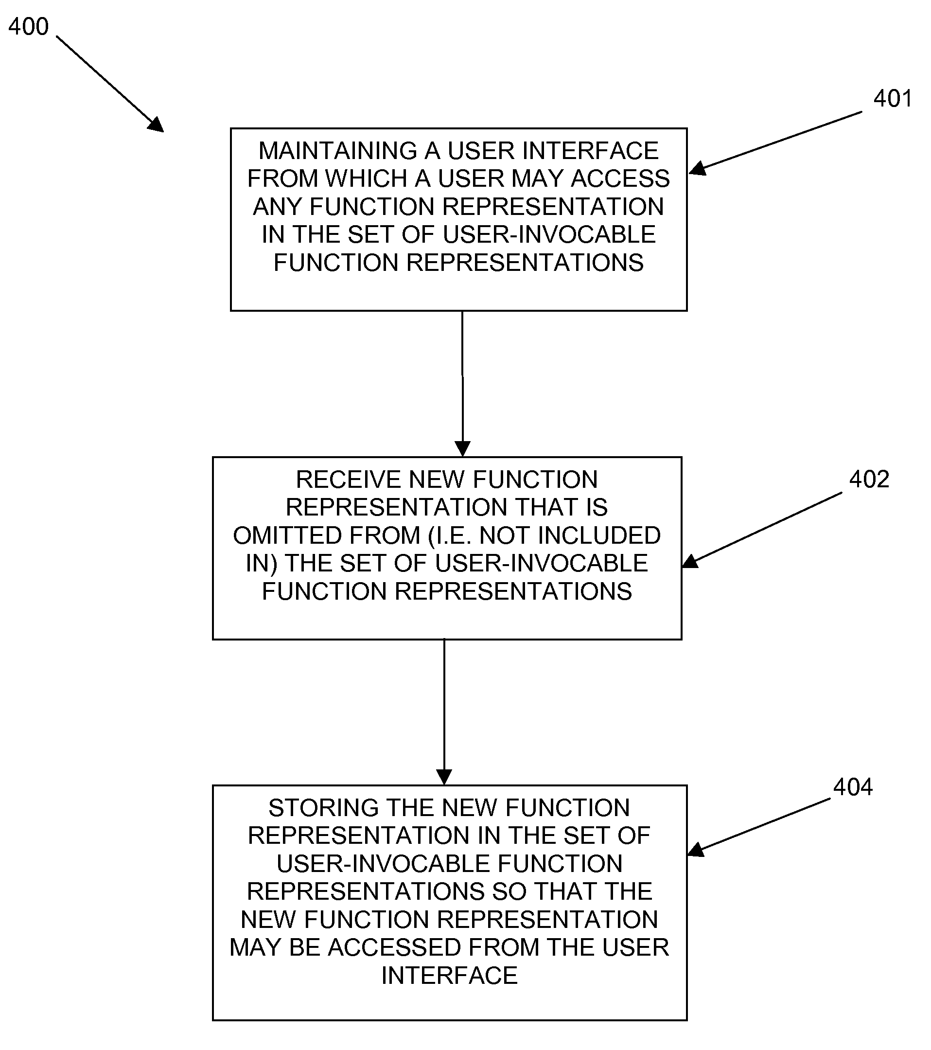 Extensibility mechanisms for visual programming