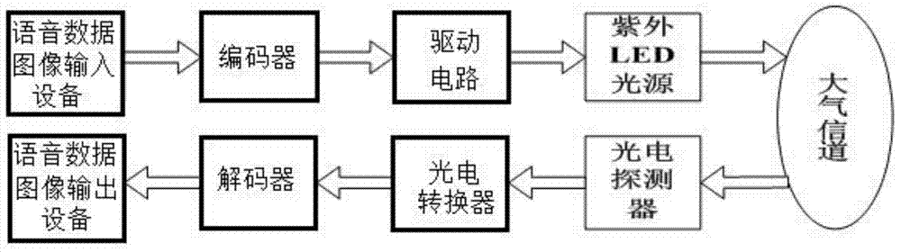 Wireless ultraviolet light-based helicopter landing boosting system and landing boosting method