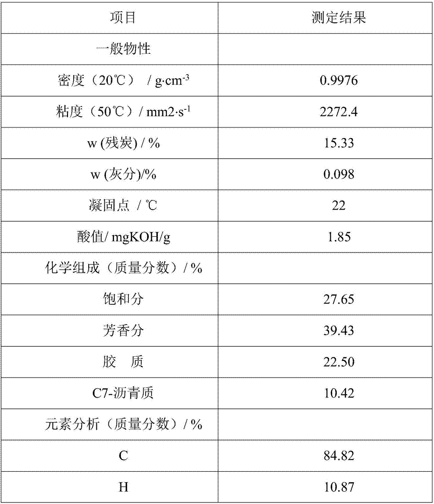 Coal-oil hydroprocessing coal-loaded catalyst, preparation method and application thereof