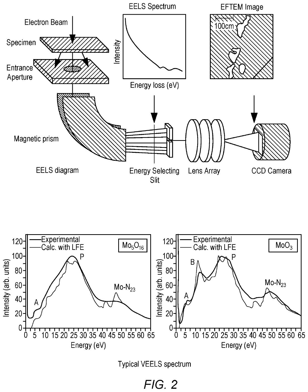 Materials that resist fouling and methods for identifying same