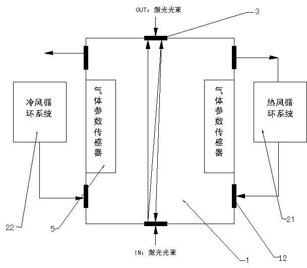 Compound gas flow generation device under mutual action of atmosphere turbulence and laser