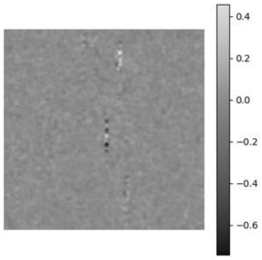 Clutter image generation method and target detection method for SAR (Synthetic Aperture Radar) image