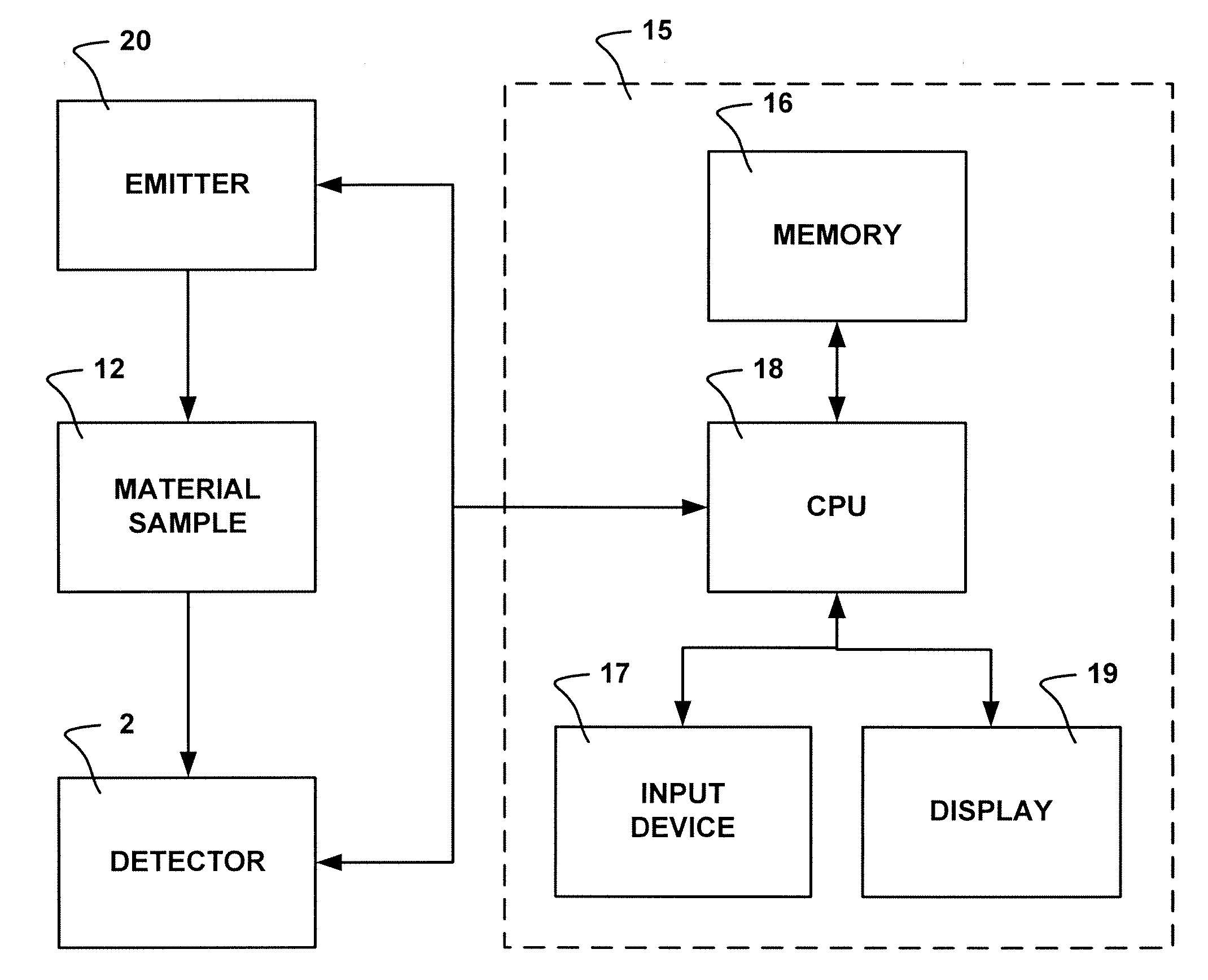 Detector assembly for detecting radiation with angular resolution and method for operating said assembly