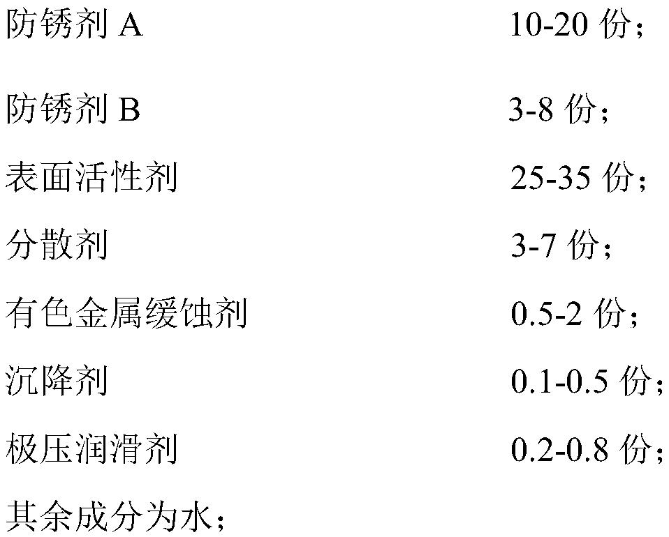 Synthesized high-gloss cutting fluid for smart phone frame and preparation method of cutting fluid