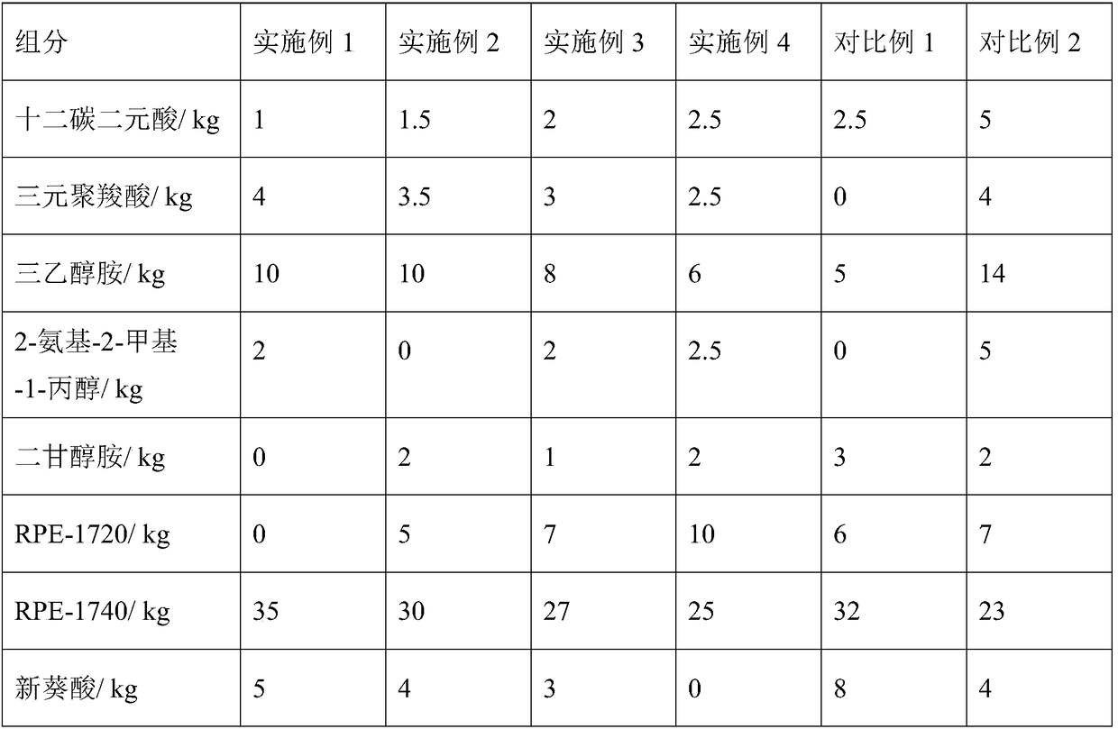 Synthesized high-gloss cutting fluid for smart phone frame and preparation method of cutting fluid