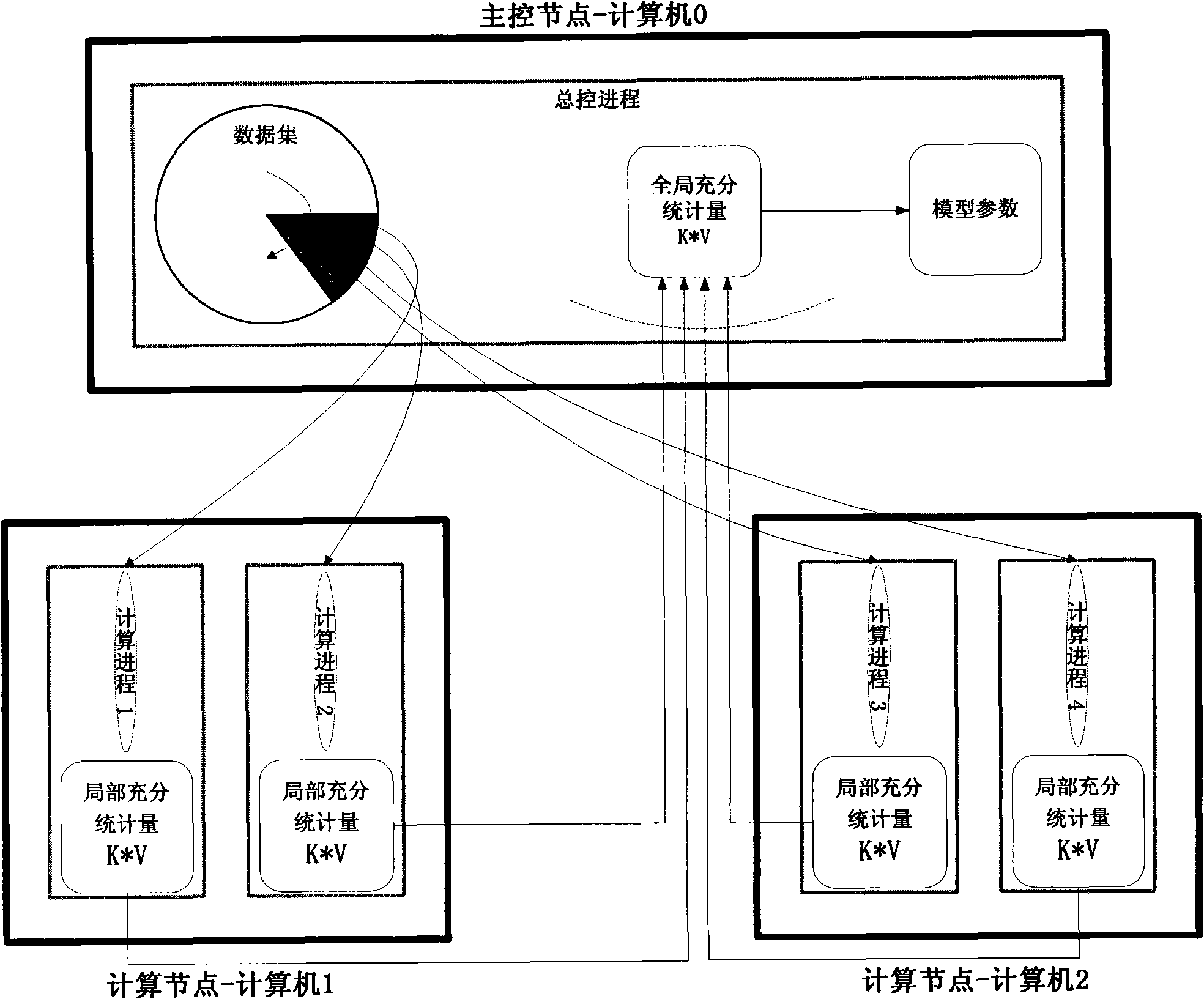 Parallel data processing method based on latent dirichlet allocation model