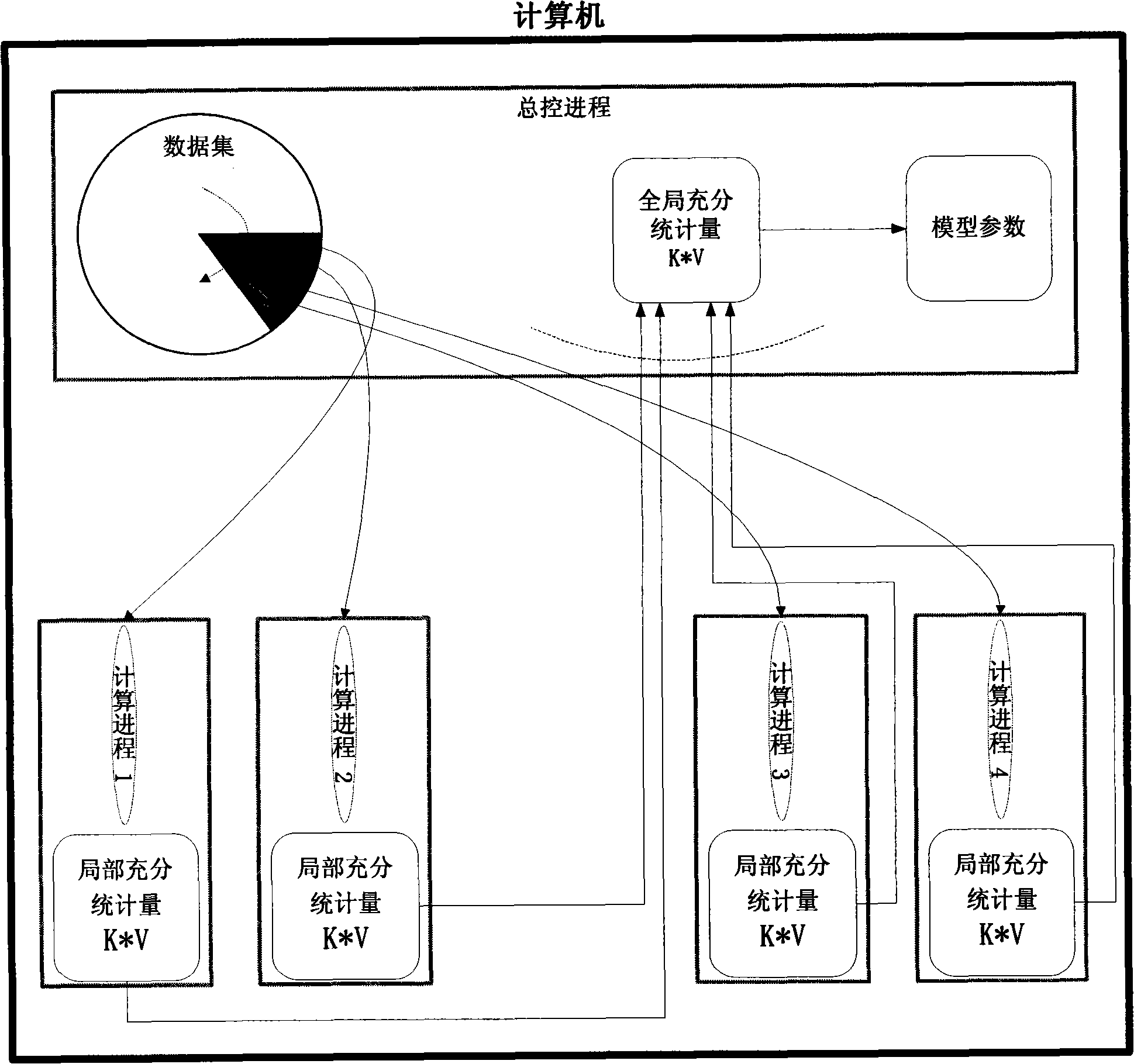 Parallel data processing method based on latent dirichlet allocation model