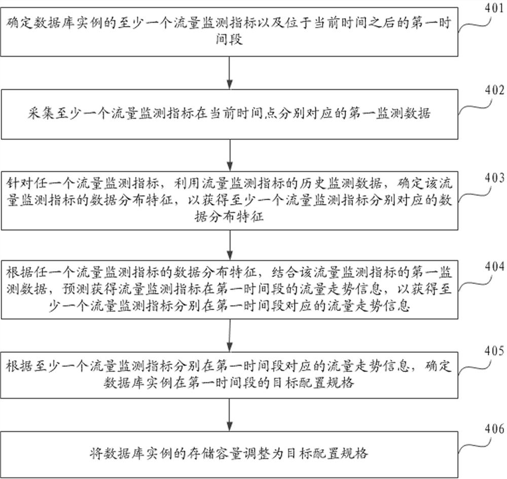 Database instance management method, device and computing equipment