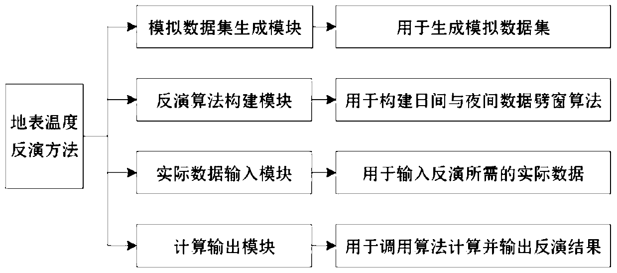 A Method of Land Surface Temperature Retrieval Based on Mid-infrared and Thermal Infrared Data