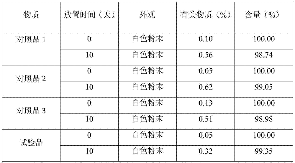 A kind of calcium zinc gluconate compound