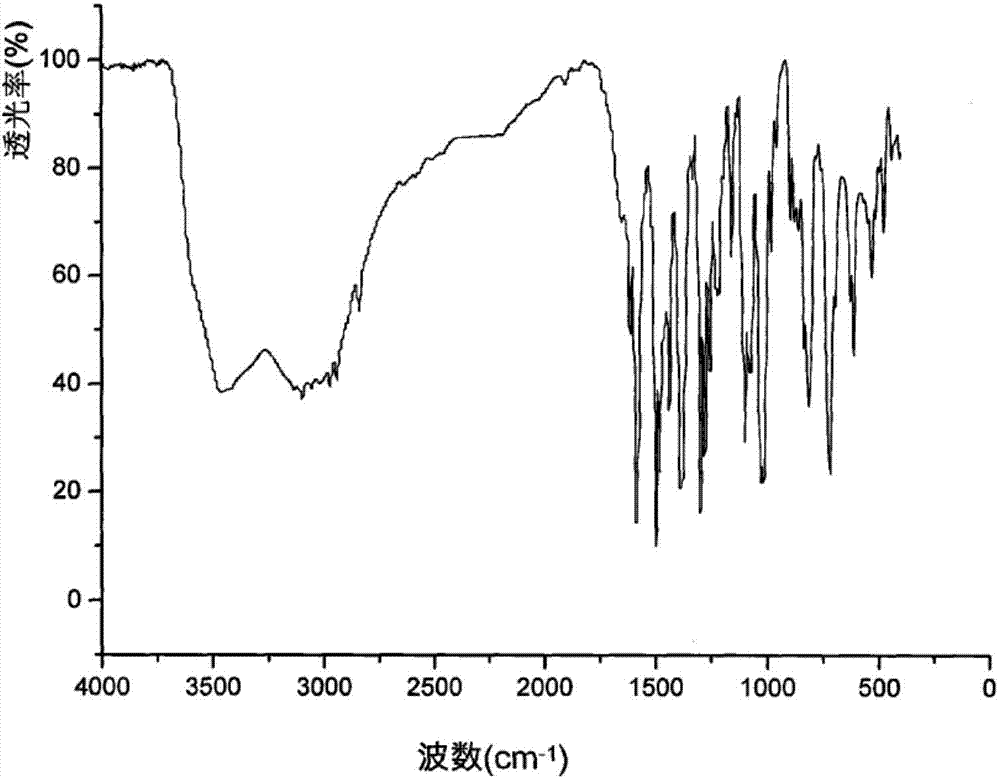 A kind of calcium zinc gluconate compound