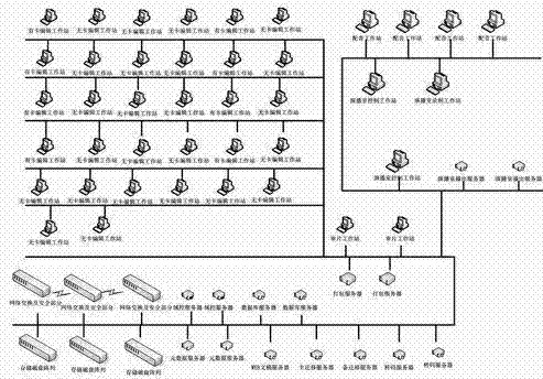 High-standard definition compatibility and high-safety news non-linear editing network system