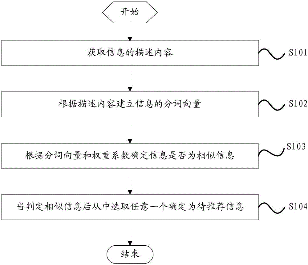 Method and device for processing information