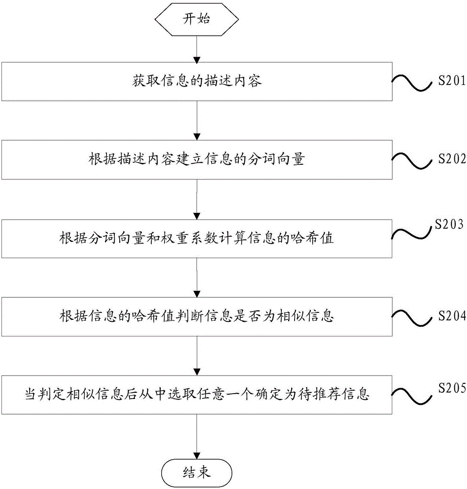 Method and device for processing information