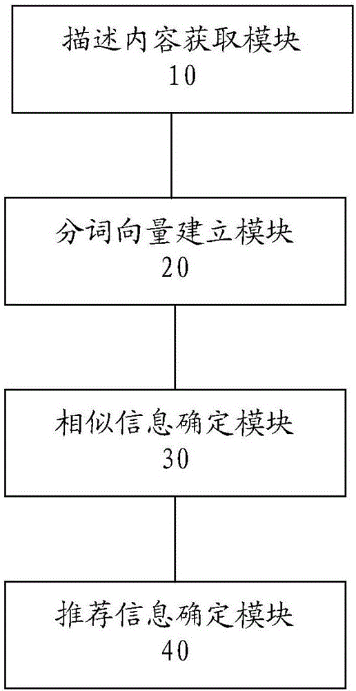 Method and device for processing information