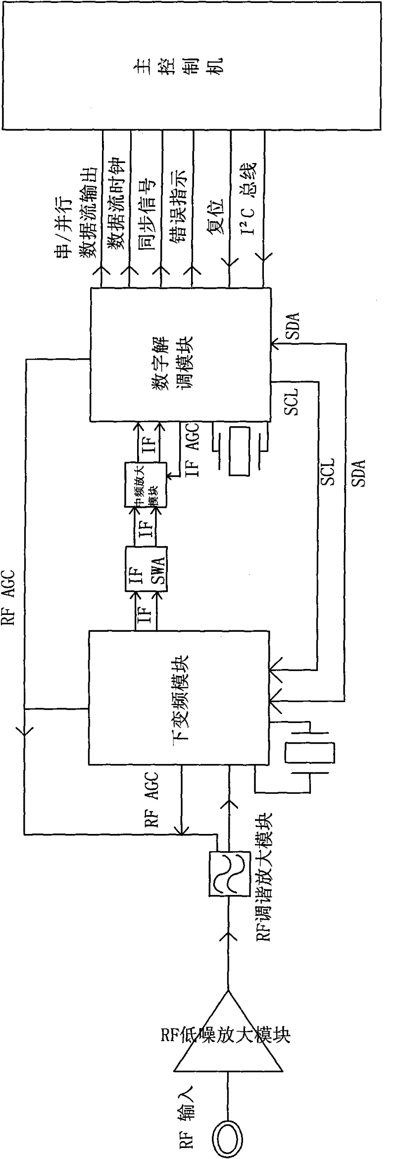 Three-in-one tuner with compatibility of DVB-T/C and ATV