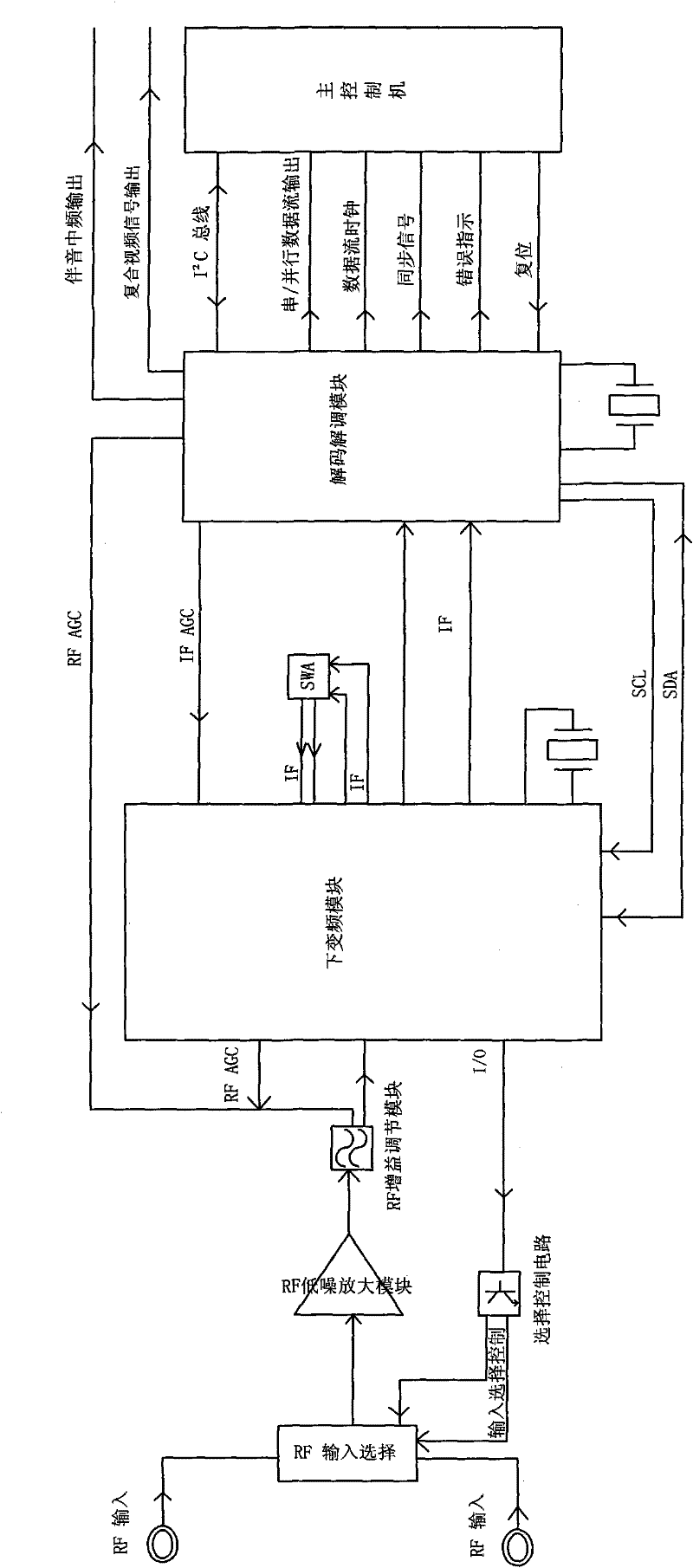 Three-in-one tuner with compatibility of DVB-T/C and ATV