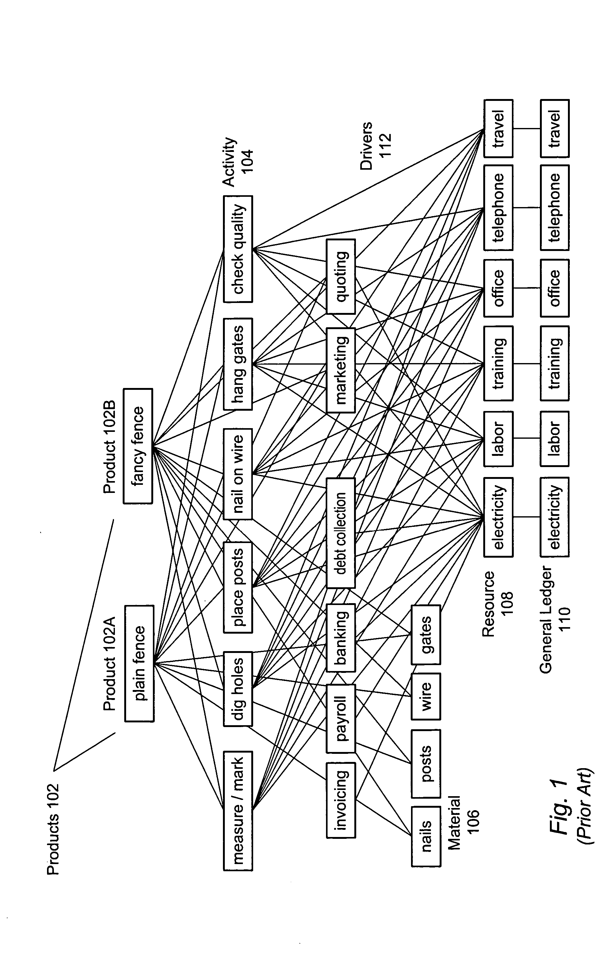 Dynamic cost accounting