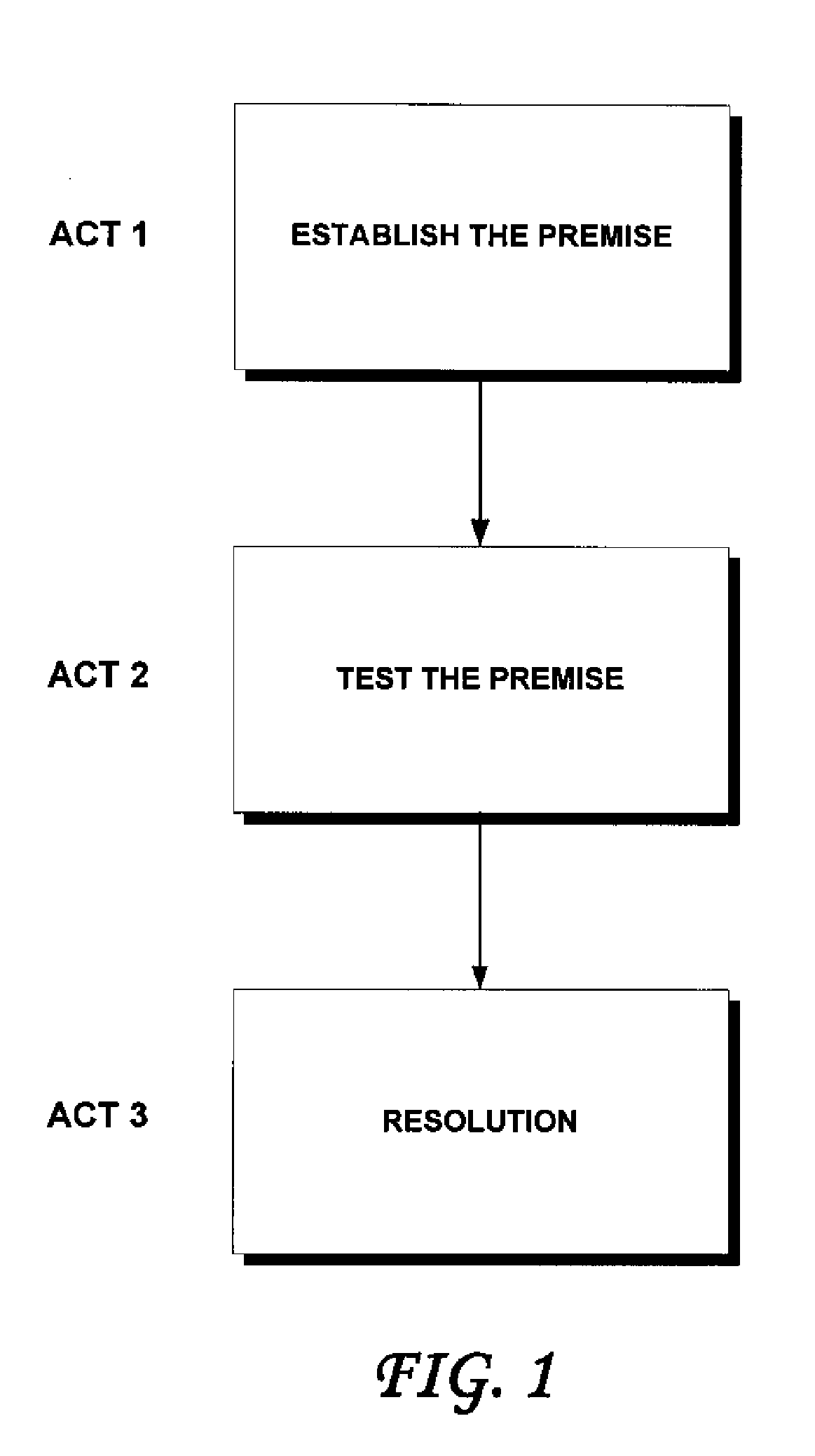 Regulated gaming - multi-act games