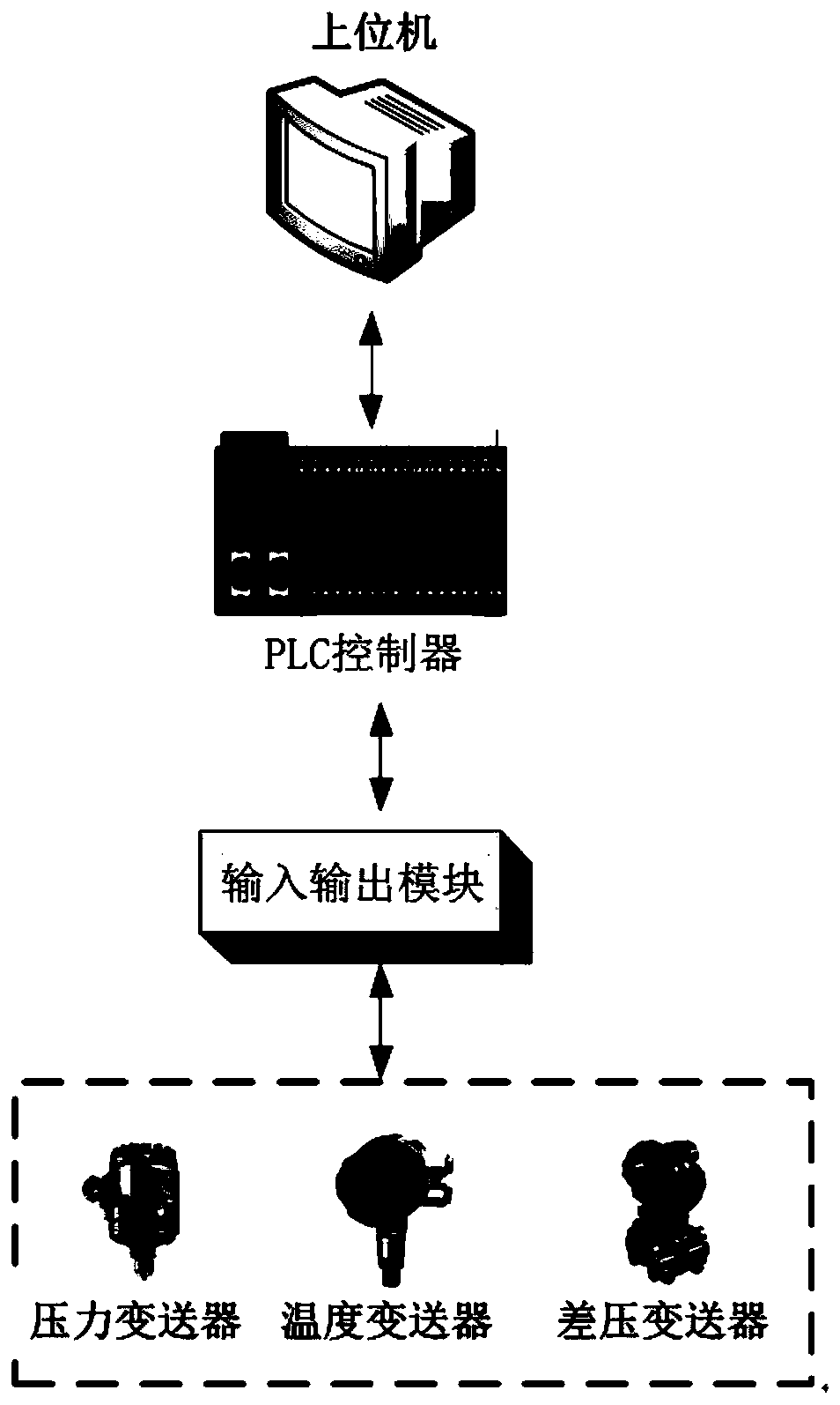 Safety industrial control system based on safety intelligent controller