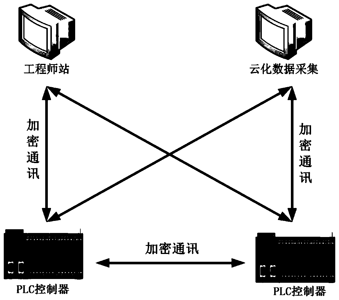 Safety industrial control system based on safety intelligent controller