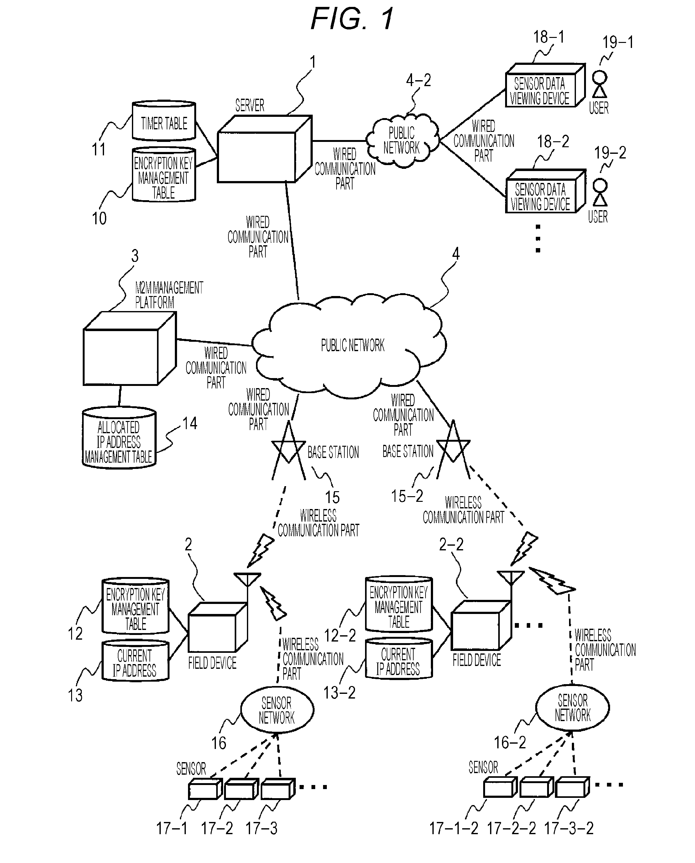 Communication system, management server, server, concentrator, and encryption setting method