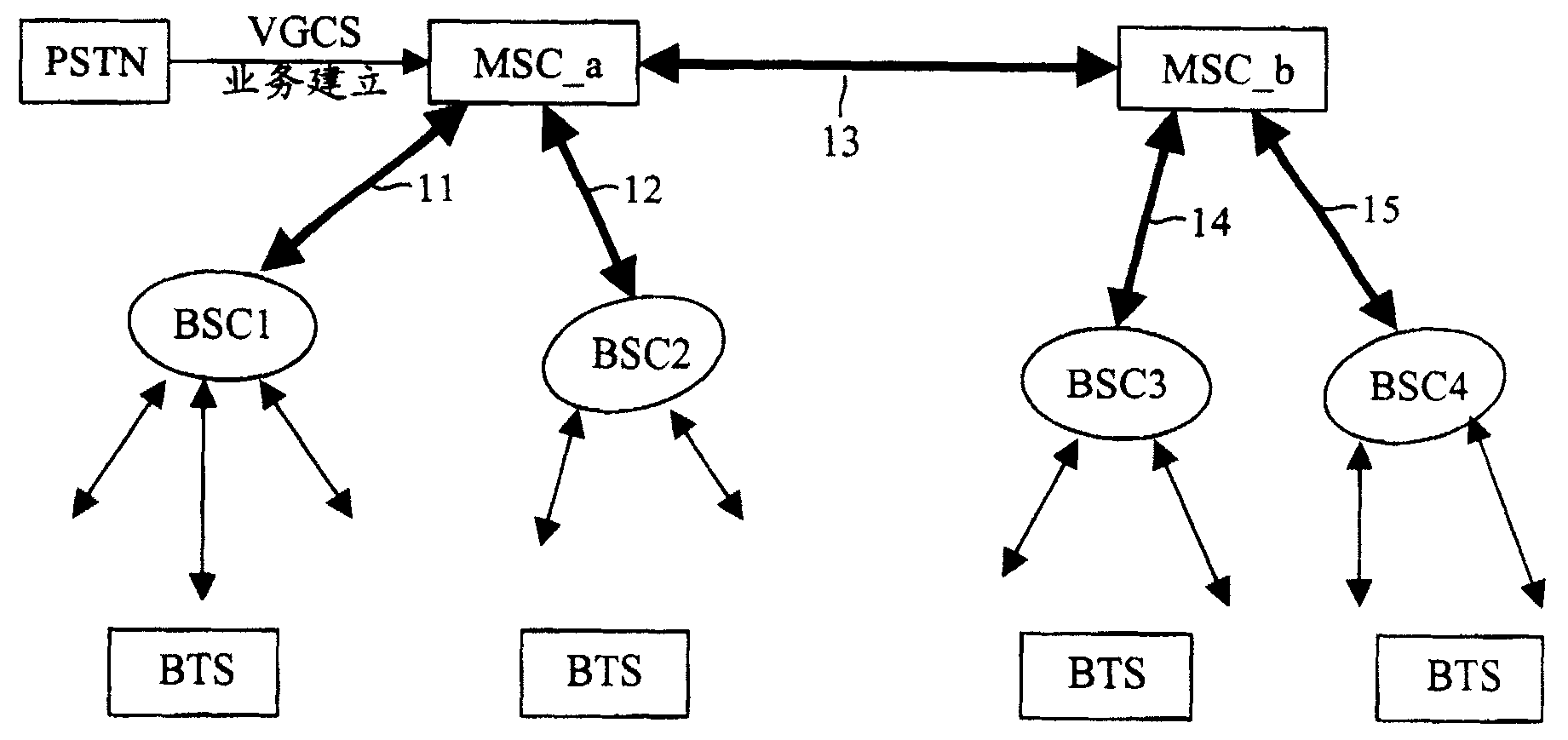 Method for using land circuit in cellular communication system