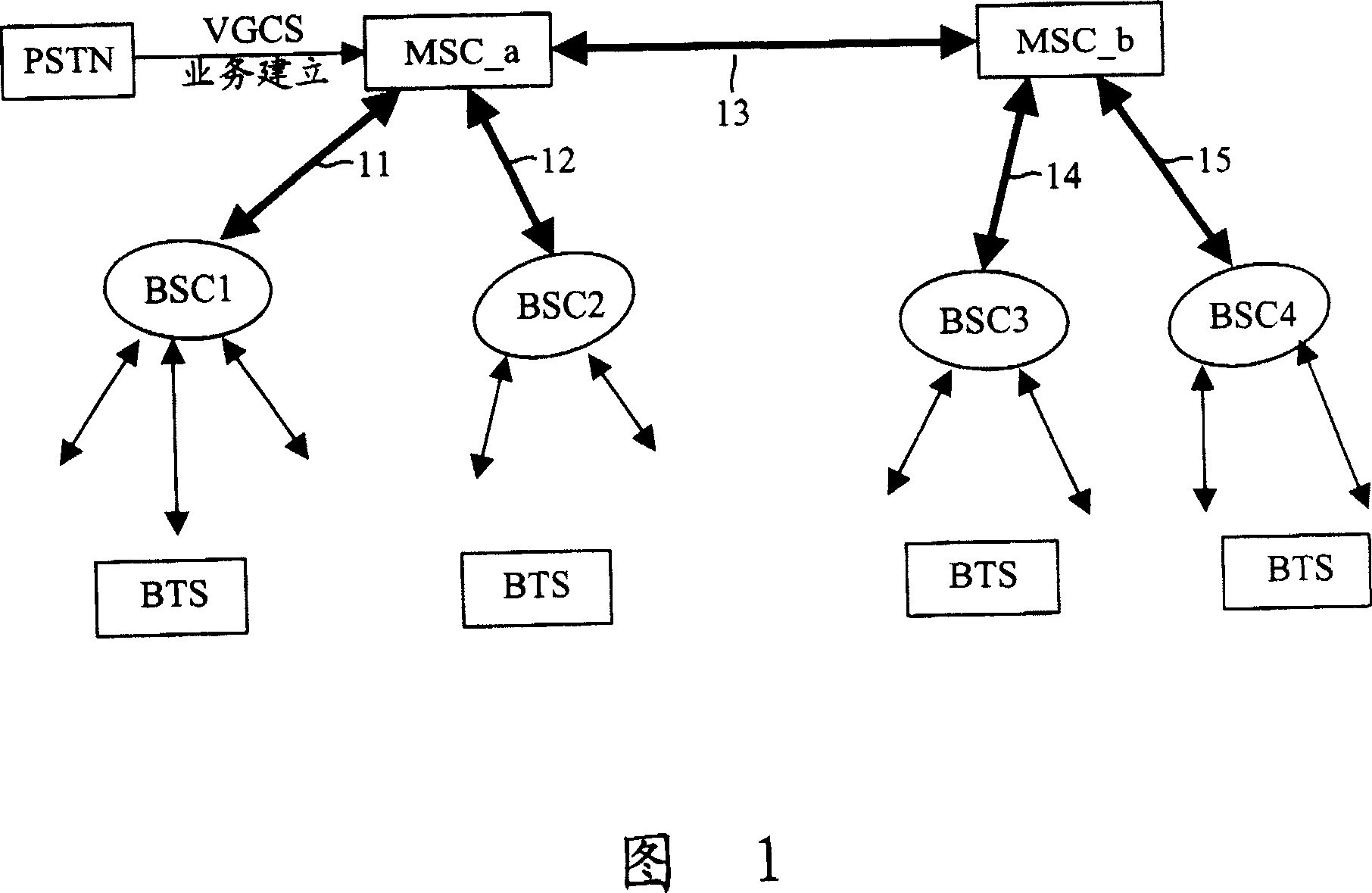 Method for using land circuit in cellular communication system