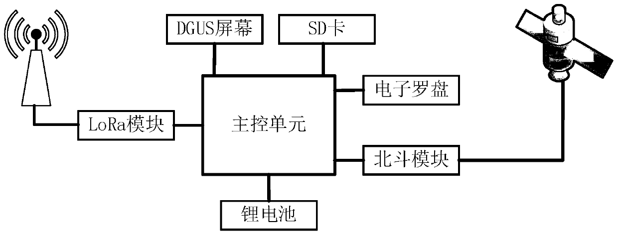 System for large-scale marine equipment recyclying and networking method and recyclying method thereof