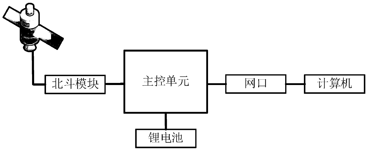 System for large-scale marine equipment recyclying and networking method and recyclying method thereof