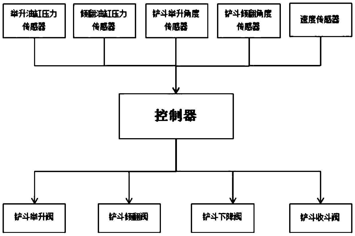 Intelligent drag reduction control system and method for underground carry-scraper