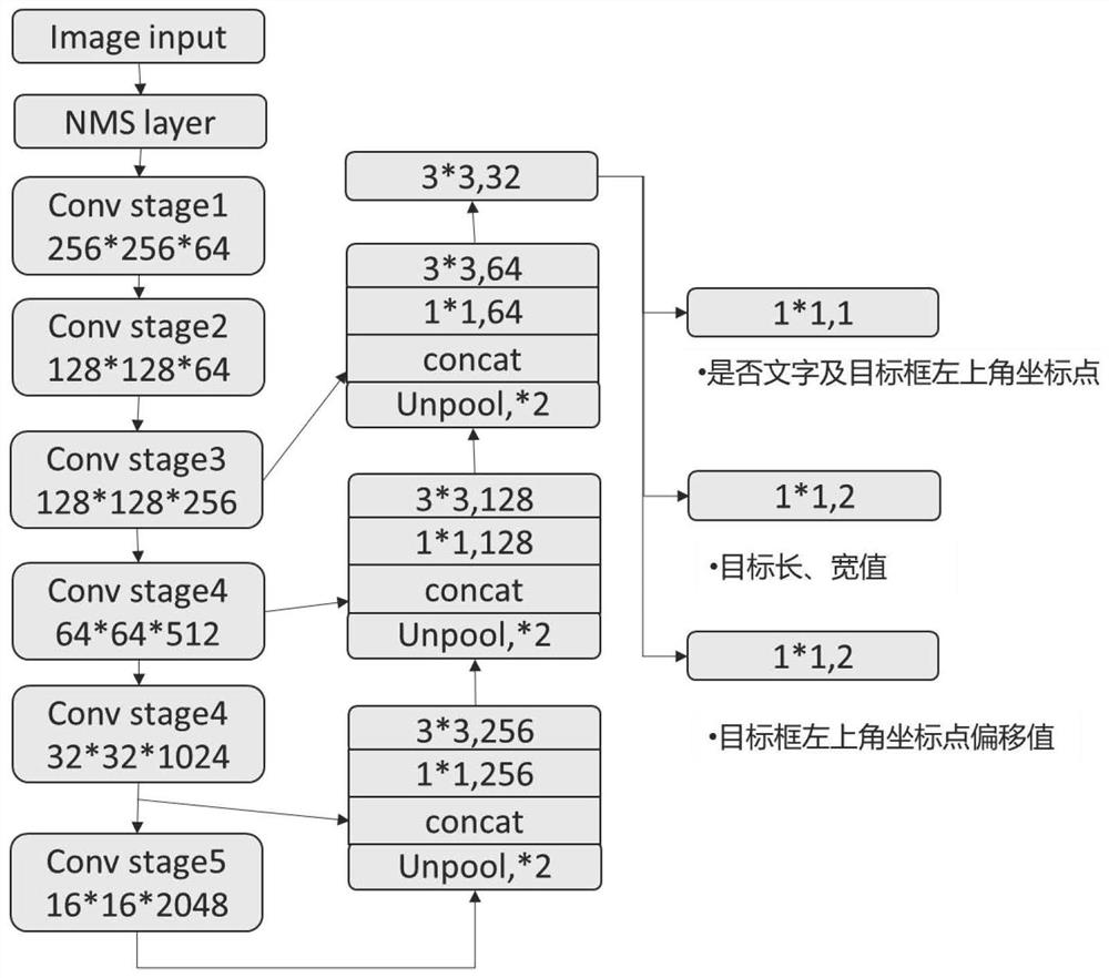 A method for detecting character elements in natural scene images