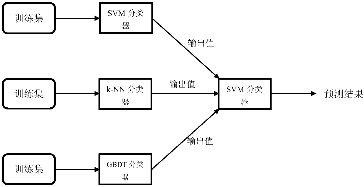 Credit evaluation method based on fusion model, electronic device and storage medium