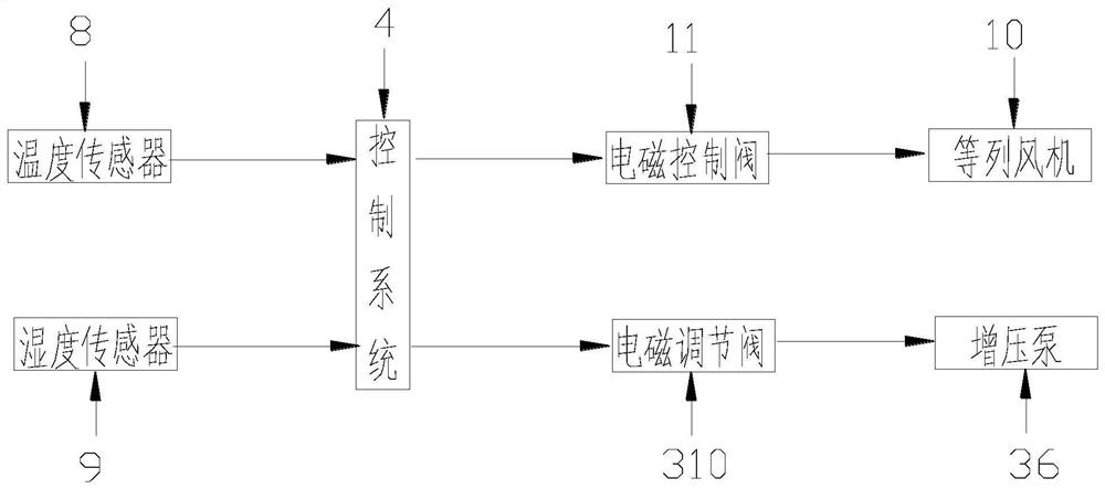 A cooling system of a setting machine