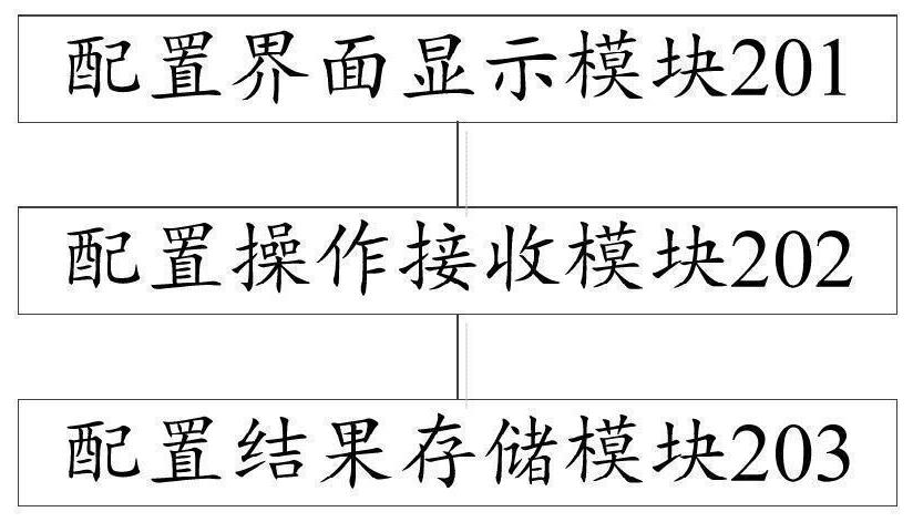 Startup picture configuration method and device and electronic equipment