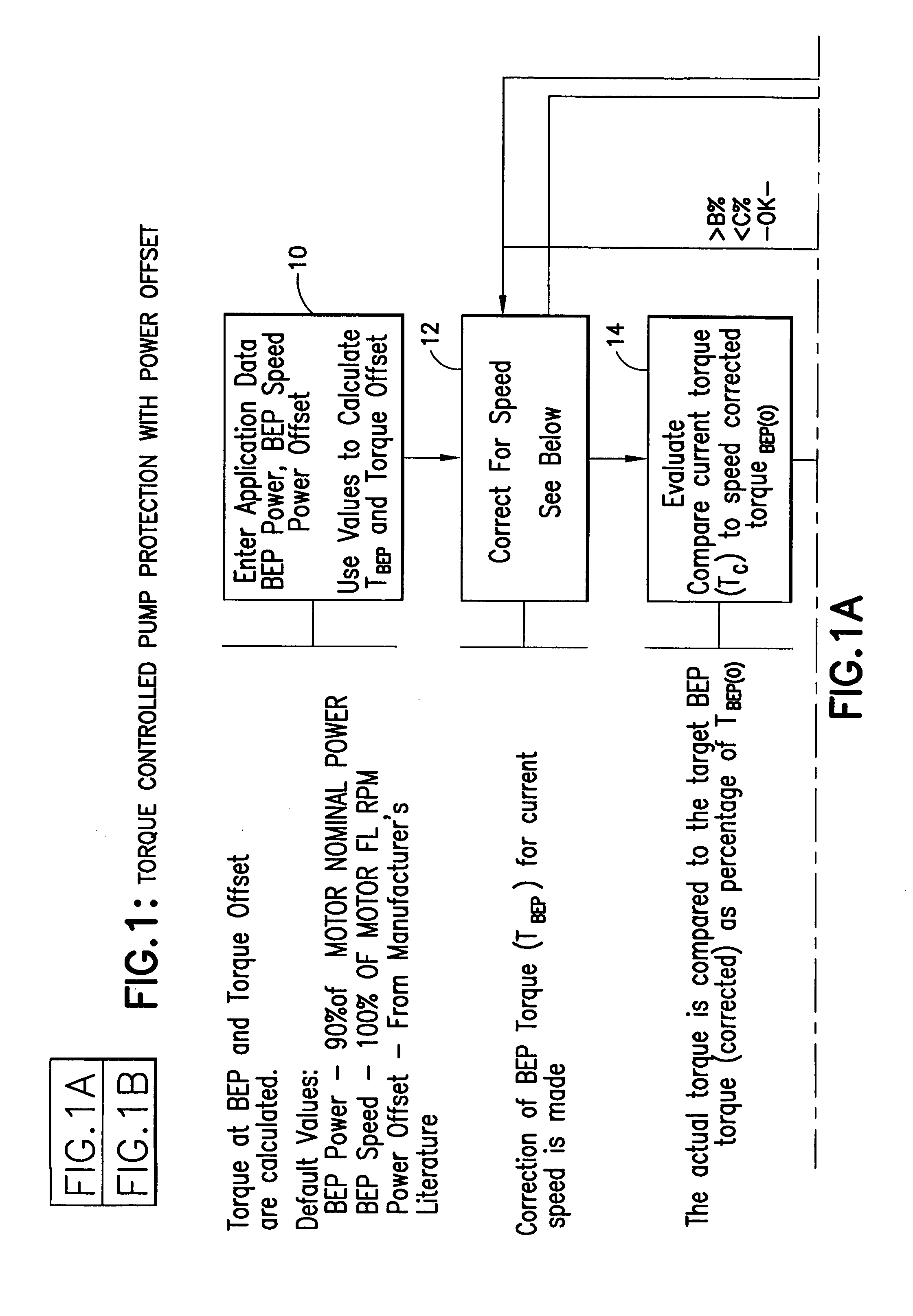 Torque controlled pump protection with mechanical loss compensation