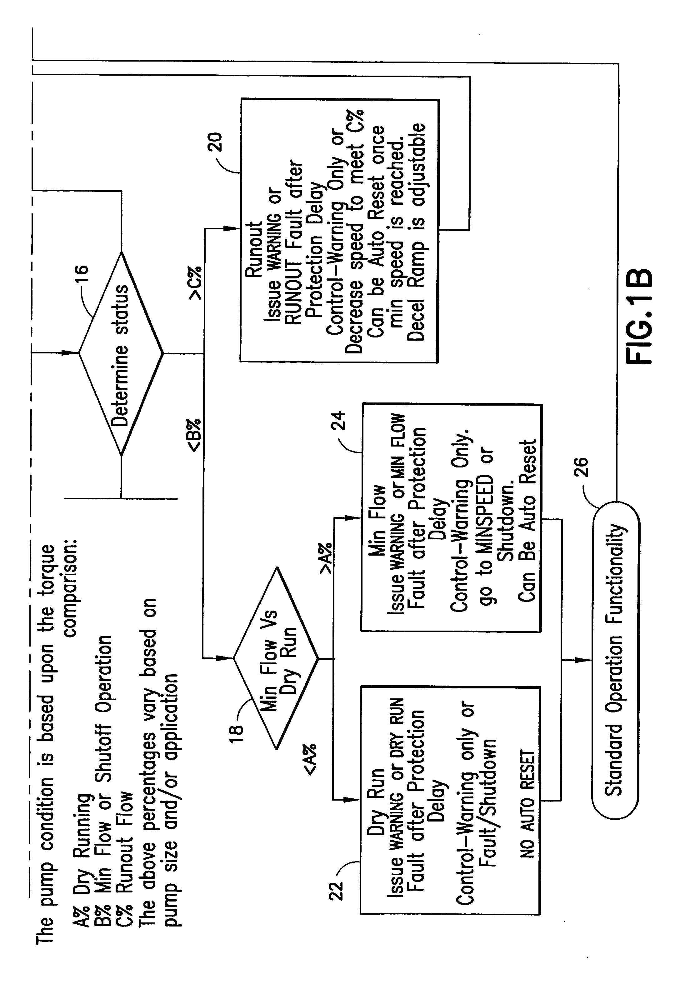 Torque controlled pump protection with mechanical loss compensation